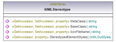 UModelAPI_diagrams/UModelAPI_p545.png