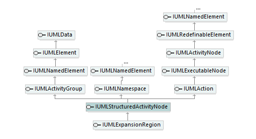 UModelAPI_diagrams/UModelAPI_p552.png