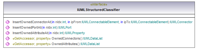 UModelAPI_diagrams/UModelAPI_p553.png