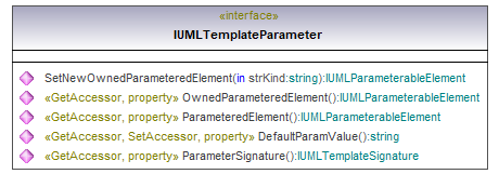 UModelAPI_diagrams/UModelAPI_p559.png