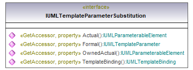 UModelAPI_diagrams/UModelAPI_p561.png