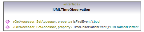 UModelAPI_diagrams/UModelAPI_p573.png