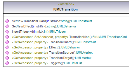 UModelAPI_diagrams/UModelAPI_p575.png