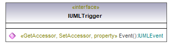 UModelAPI_diagrams/UModelAPI_p577.png