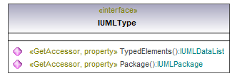 UModelAPI_diagrams/UModelAPI_p579.png