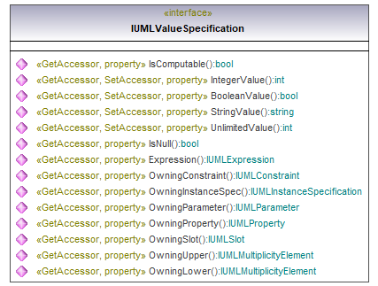 UModelAPI_diagrams/UModelAPI_p589.png