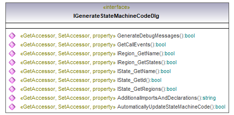 UModelAPI_diagrams/UModelAPI_p59.png