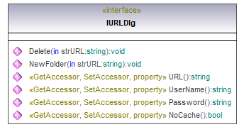 UModelAPI_diagrams/UModelAPI_p595.png