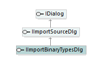 UModelAPI_diagrams/UModelAPI_p62.png