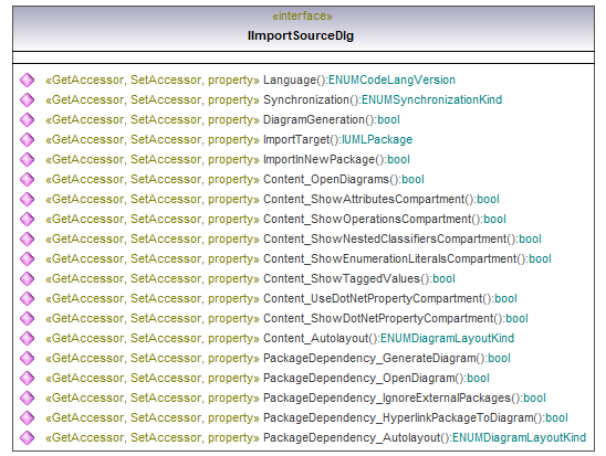 UModelAPI_diagrams/UModelAPI_p67.png