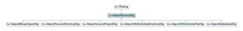 UModelAPI_diagrams/UModelAPI_p68.png