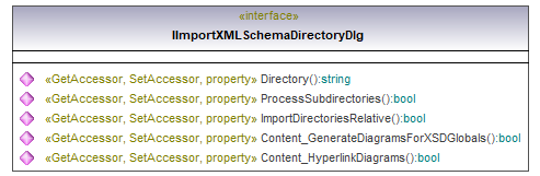 UModelAPI_diagrams/UModelAPI_p71.png