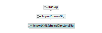 UModelAPI_diagrams/UModelAPI_p72.png