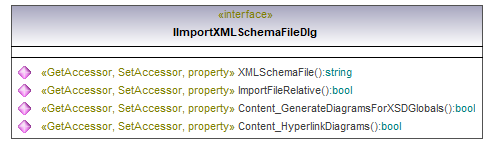 UModelAPI_diagrams/UModelAPI_p73.png