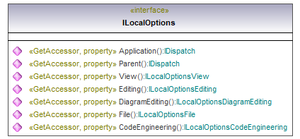 UModelAPI_diagrams/UModelAPI_p79.png