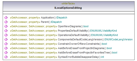 UModelAPI_diagrams/UModelAPI_p82.png