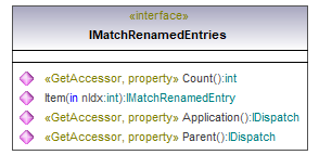 UModelAPI_diagrams/UModelAPI_p87.png