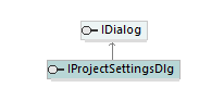 UModelAPI_diagrams/UModelAPI_p94.png