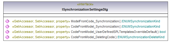 UModelAPI_diagrams/UModelAPI_p97.png