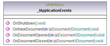 UModelAPI_diagrams/UModelAPI_p1.png