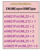 UModelAPI_diagrams/UModelAPI_p17.png