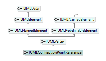 UModelAPI_diagrams/UModelAPI_p177.png