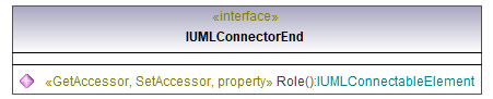 UModelAPI_diagrams/UModelAPI_p180.png