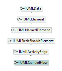 UModelAPI_diagrams/UModelAPI_p185.png