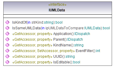 UModelAPI_diagrams/UModelAPI_p188.png