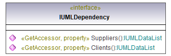 UModelAPI_diagrams/UModelAPI_p199.png