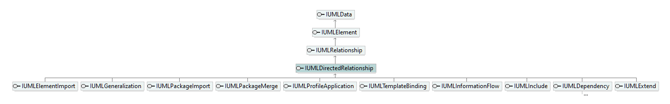 UModelAPI_diagrams/UModelAPI_p210.png