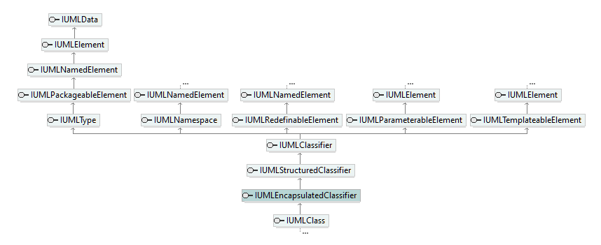 UModelAPI_diagrams/UModelAPI_p224.png