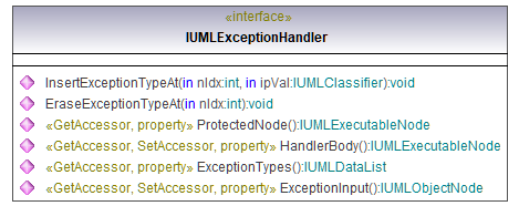 UModelAPI_diagrams/UModelAPI_p231.png