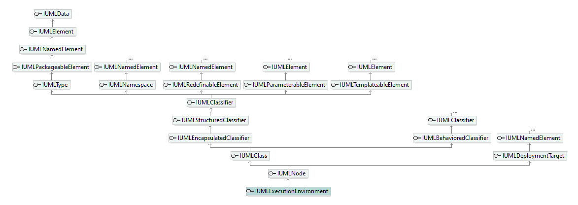 UModelAPI_diagrams/UModelAPI_p236.png