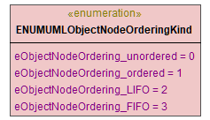 UModelAPI_diagrams/UModelAPI_p35.png