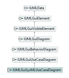 UModelAPI_diagrams/UModelAPI_p368.png