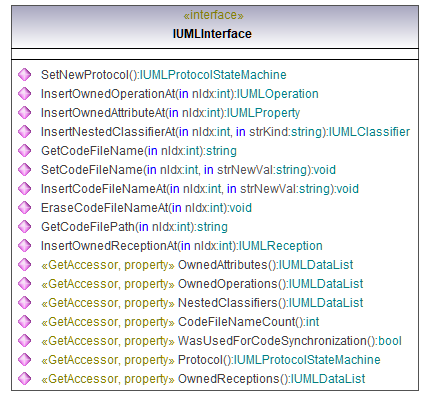 UModelAPI_diagrams/UModelAPI_p421.png