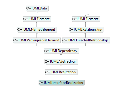 UModelAPI_diagrams/UModelAPI_p424.png