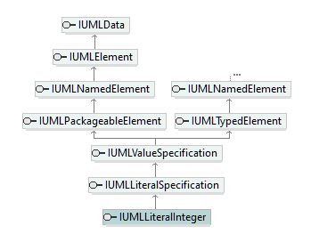 UModelAPI_diagrams/UModelAPI_p440.png