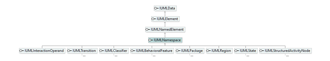 UModelAPI_diagrams/UModelAPI_p468.png