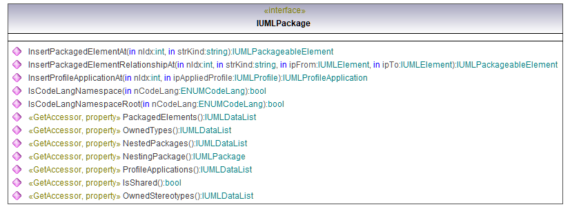 UModelAPI_diagrams/UModelAPI_p489.png