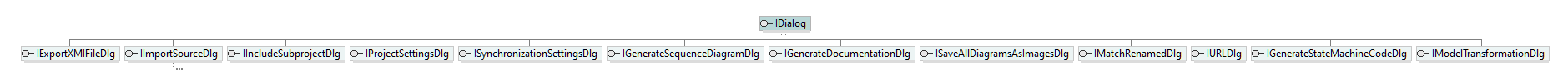 UModelAPI_diagrams/UModelAPI_p49.png