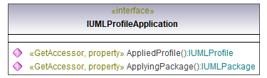 UModelAPI_diagrams/UModelAPI_p509.png