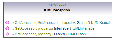 UModelAPI_diagrams/UModelAPI_p521.png