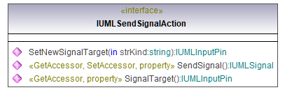 UModelAPI_diagrams/UModelAPI_p531.png