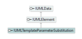 UModelAPI_diagrams/UModelAPI_p562.png