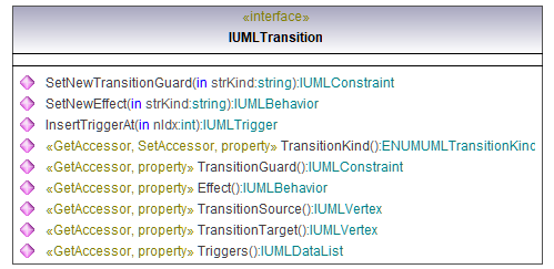 UModelAPI_diagrams/UModelAPI_p575.png