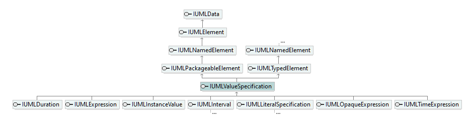 UModelAPI_diagrams/UModelAPI_p590.png