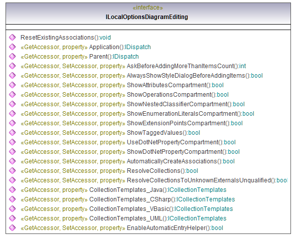 UModelAPI_diagrams/UModelAPI_p81.png