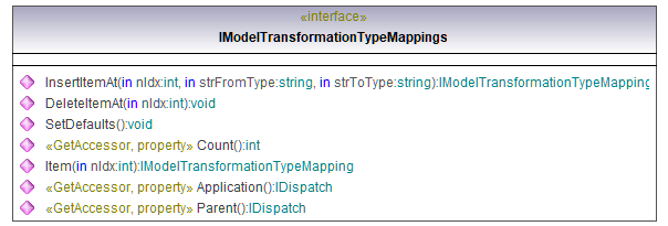 UModelAPI_diagrams/UModelAPI_p92.png